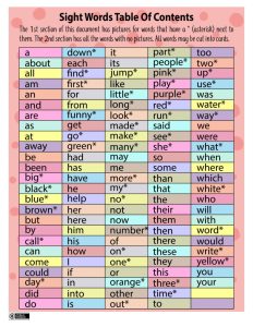 Sight Words Worksheets for Kids – Fun & Engaging Learning